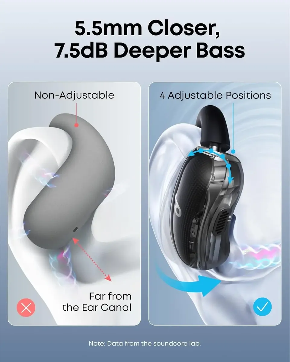 Soundcore V40i By Anker Auriculares Inalámbricos Open Ear - Image 3